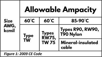 UNDERSTANDING THE 75 C VS 90 C COLUMN IN AMPACITY TABLE visual data 6